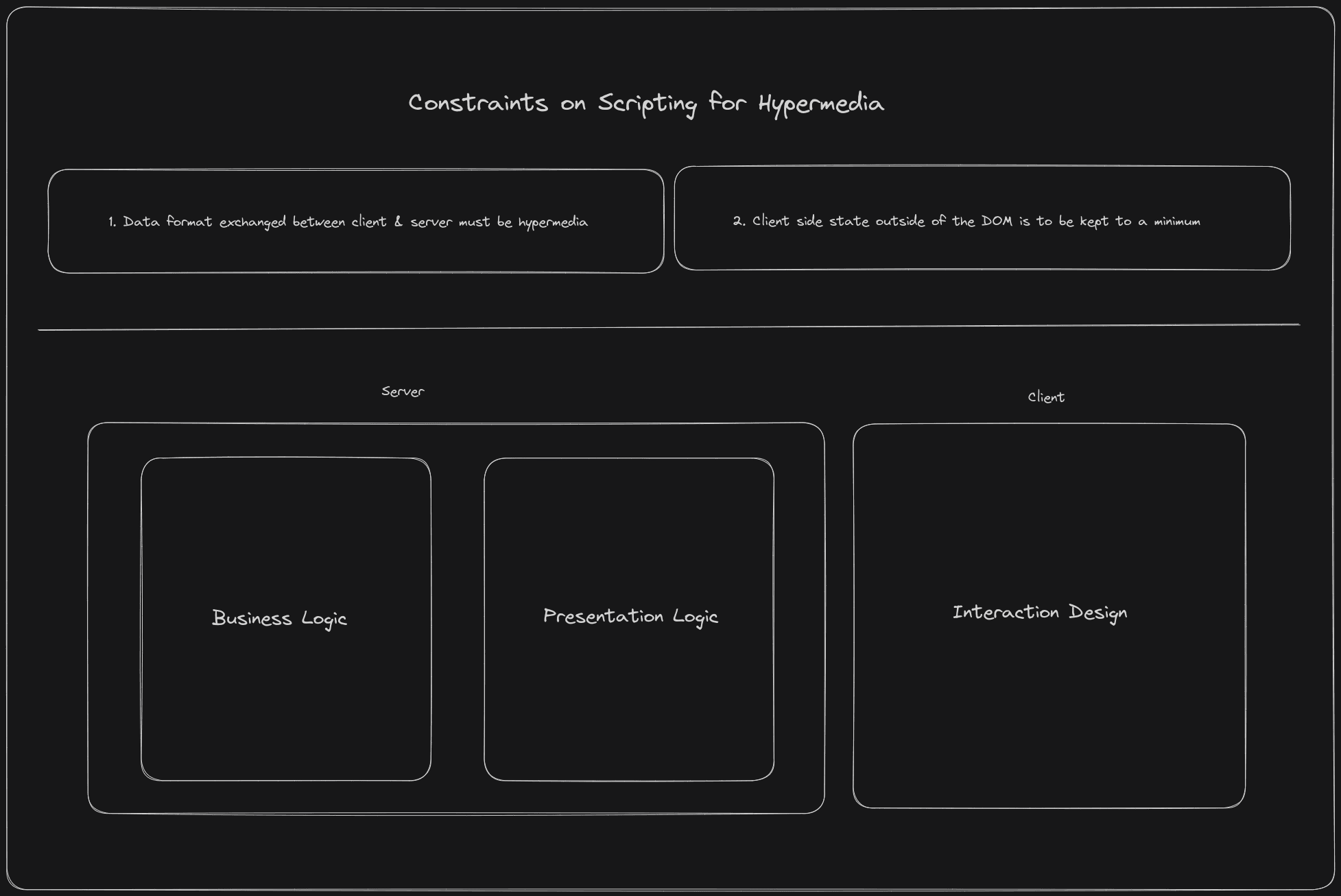 constraints on scripting for hypermedia